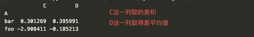 Pandas数据的分组统计 Pandas数据的分组统计