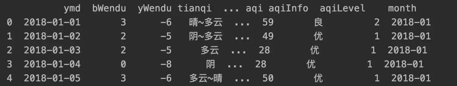 Pandas数据的分组统计 Pandas数据的分组统计