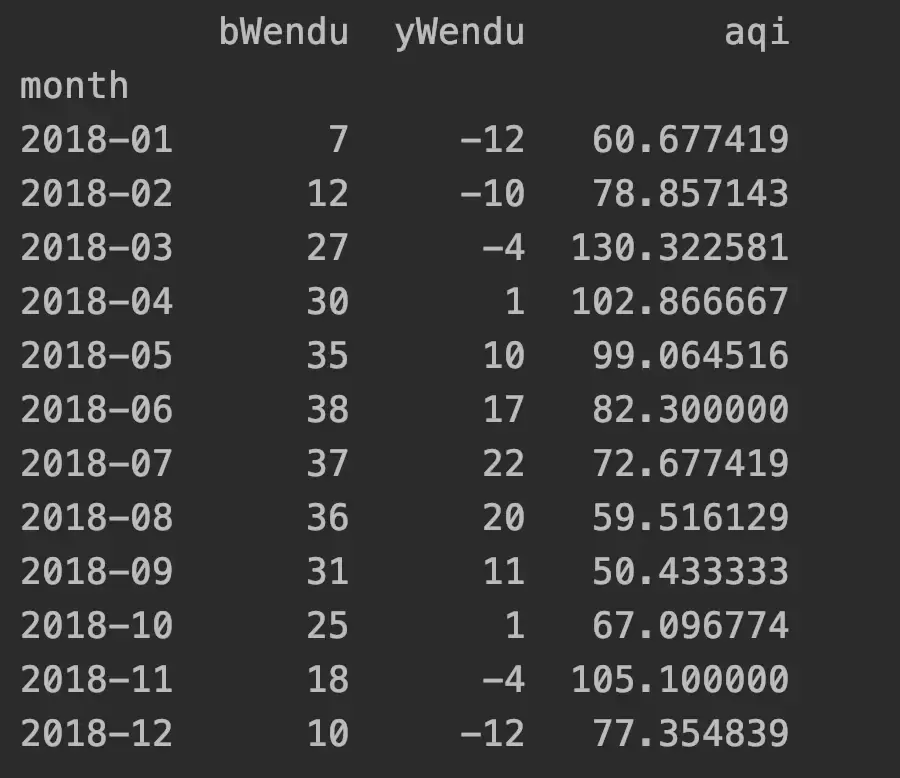 Pandas数据的分组统计 Pandas数据的分组统计