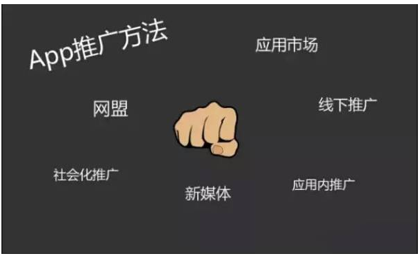 如何做好一个现代的App推广呢?360推广告诉你! 如何做好一个现代的App推广呢?360推广告诉你!