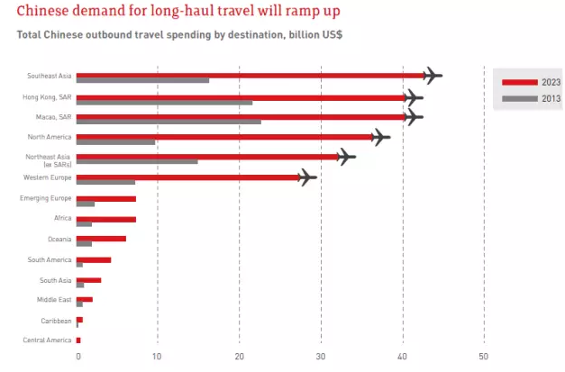 分析360搜索引擎推广开户的优缺点中国旅游未来趋势