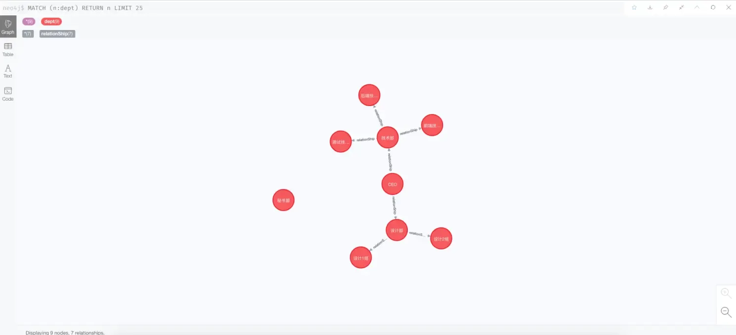 SpringBoot使用Neo4j SpringBoot使用Neo4j