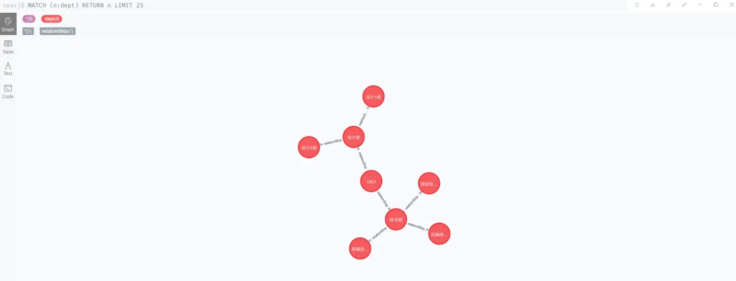 SpringBoot使用Neo4j SpringBoot使用Neo4j