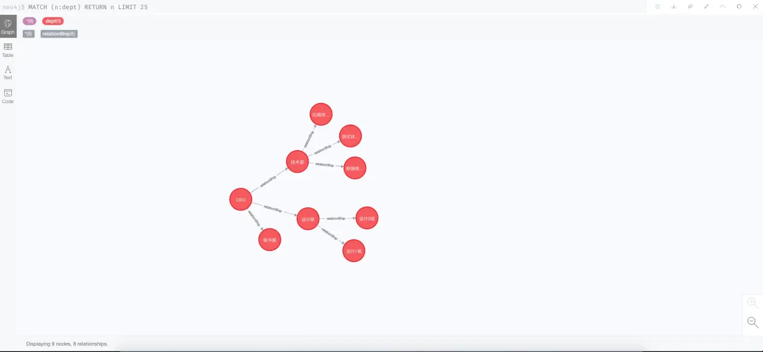 SpringBoot使用Neo4j SpringBoot使用Neo4j
