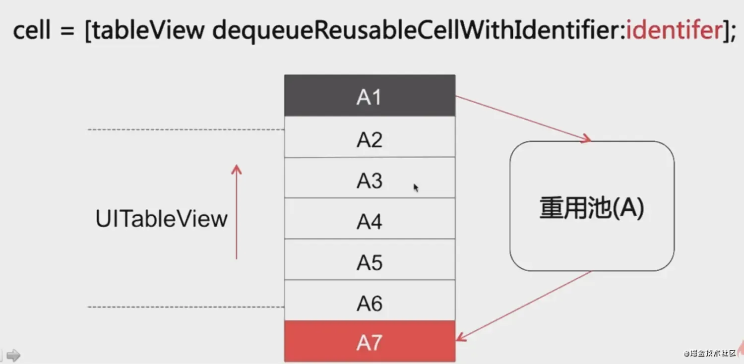 《新浪微博剖析 iOS 高级面试》笔记(一):UI视图相关面试问题 《新浪微博剖析 iOS 高级面试》笔记(一):UI视图相关面试问题