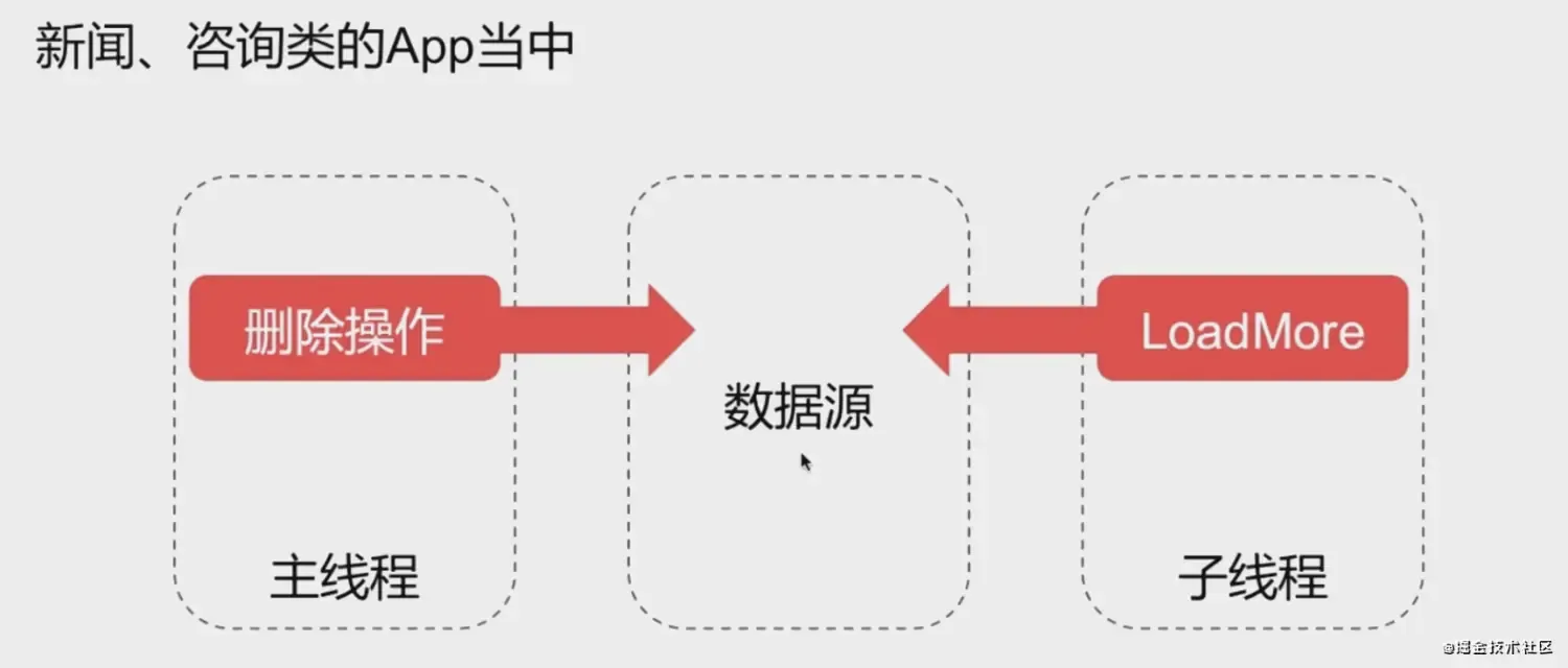 《新浪微博剖析 iOS 高级面试》笔记(一):UI视图相关面试问题 《新浪微博剖析 iOS 高级面试》笔记(一):UI视图相关面试问题