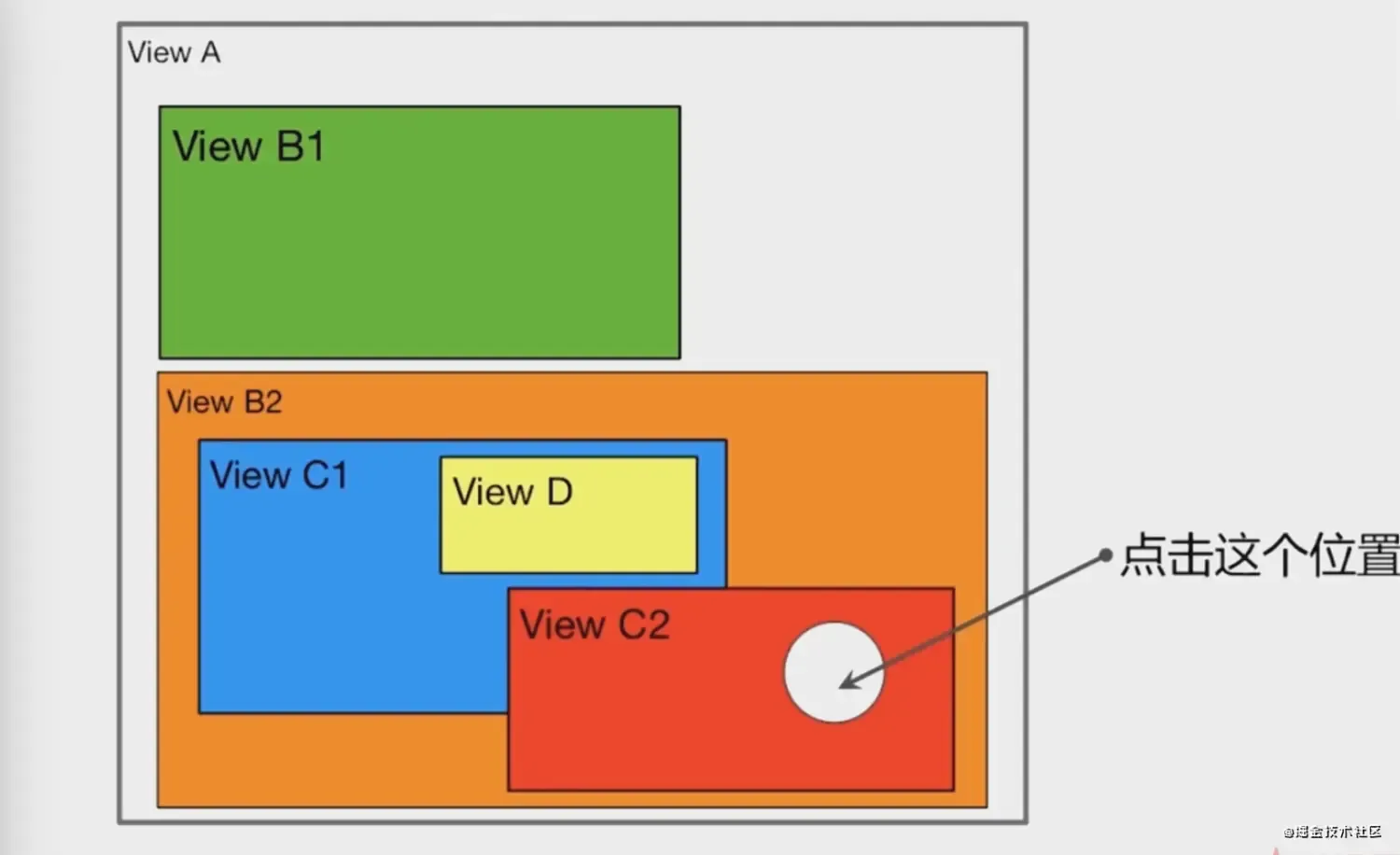 《新浪微博剖析 iOS 高级面试》笔记(一):UI视图相关面试问题 《新浪微博剖析 iOS 高级面试》笔记(一):UI视图相关面试问题