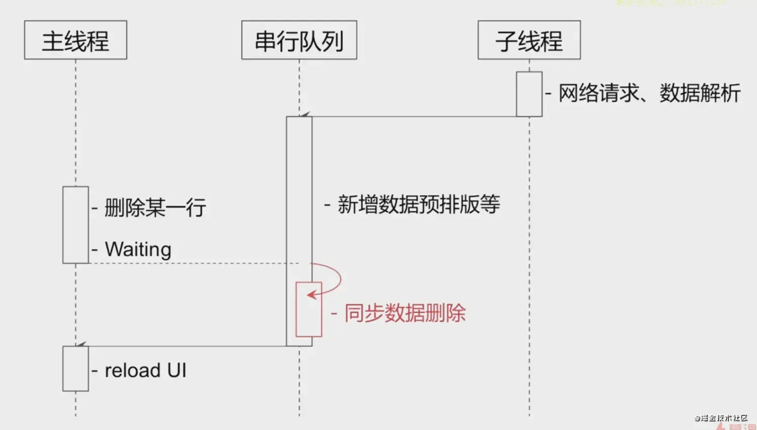 《新浪微博剖析 iOS 高级面试》笔记(一):UI视图相关面试问题 《新浪微博剖析 iOS 高级面试》笔记(一):UI视图相关面试问题