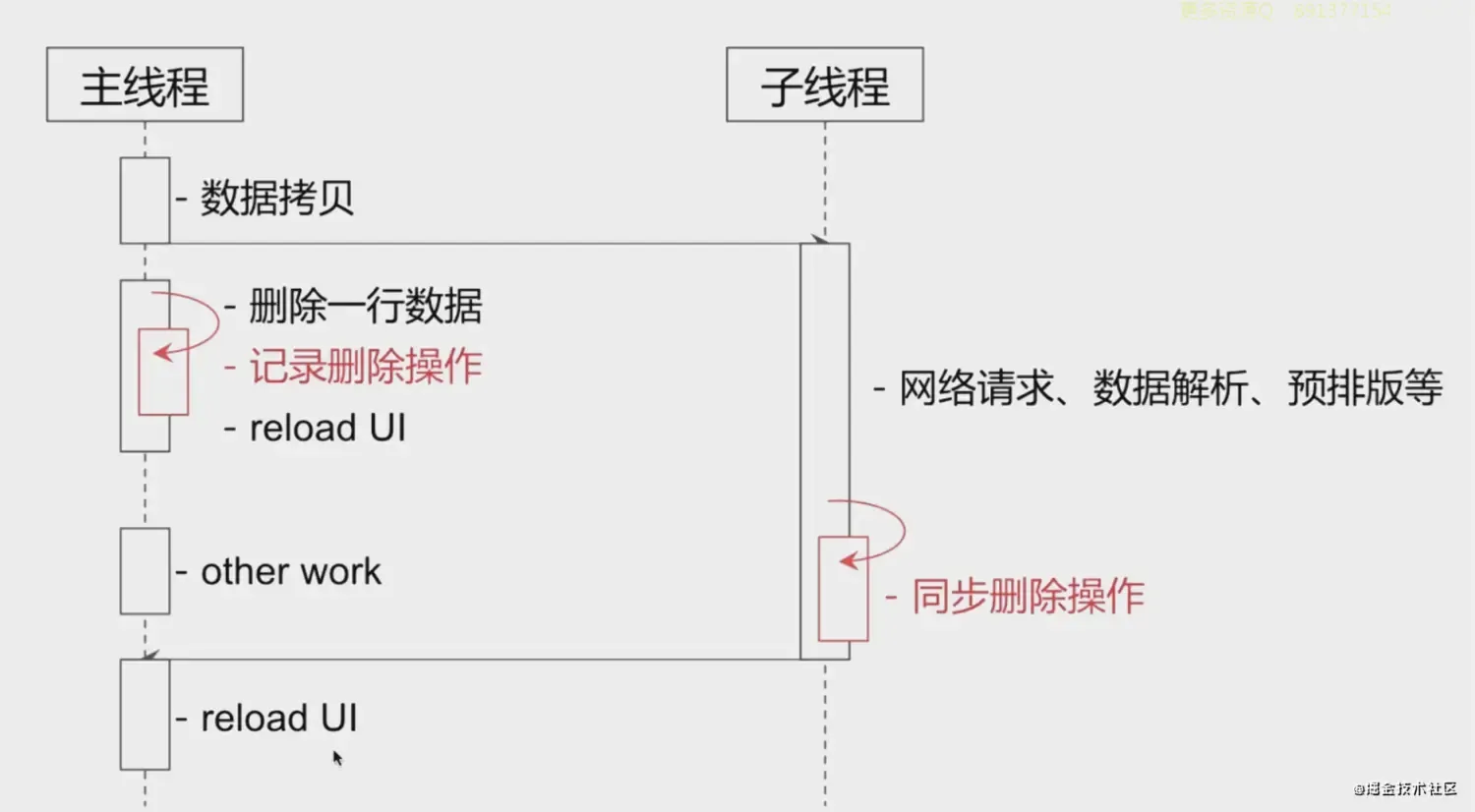 《新浪微博剖析 iOS 高级面试》笔记(一):UI视图相关面试问题 《新浪微博剖析 iOS 高级面试》笔记(一):UI视图相关面试问题