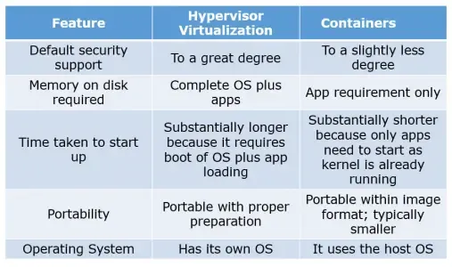 K8s面试汇总笔记-002