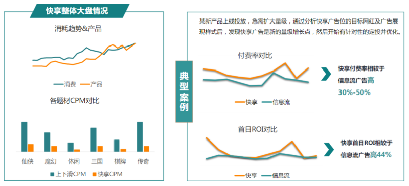 快手广告推广：商业化KA游戏行业报告3月《NO.2》