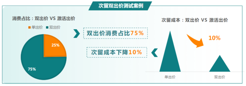 快手广告推广：商业化KA游戏行业报告3月《NO.2》