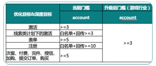 快手广告推广：商业化KA游戏行业报告3月《NO.2》