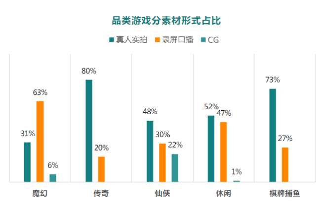 快手广告推广：商业化KA游戏行业报告3月《NO.2》