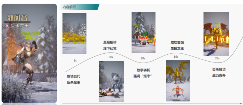 快手广告推广：商业化KA游戏行业报告3月《NO.2》