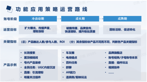 快手品牌号内容策略推广运营的思路是怎样的？