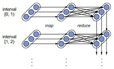 Spark Streaming 原理剖析 Spark Streaming 原理剖析