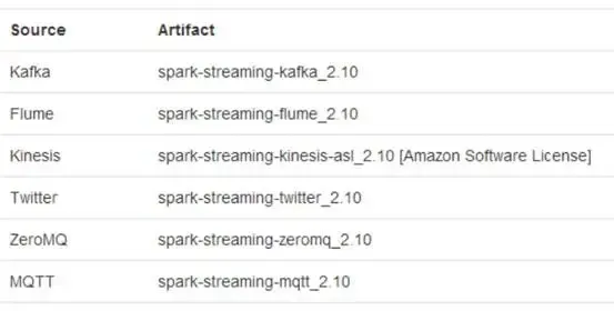 Spark Streaming 原理剖析 Spark Streaming 原理剖析
