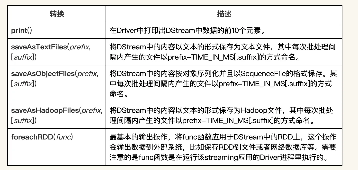 Spark Streaming 原理剖析 Spark Streaming 原理剖析