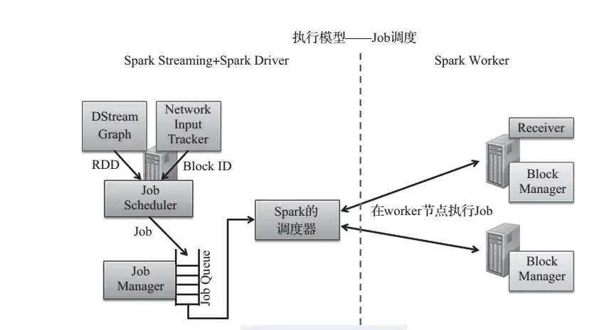 Spark Streaming 原理剖析 Spark Streaming 原理剖析
