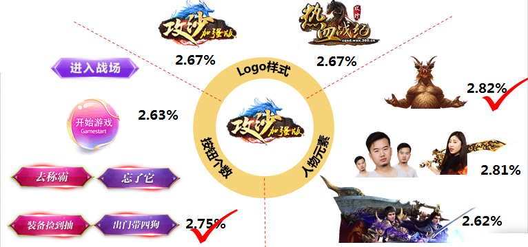 360竞价推广技巧大噶猴,这里系传奇页游创意方法论——CPM篇! 360竞价推广技巧大噶猴,这里系传奇页游创意方法论——CPM篇!