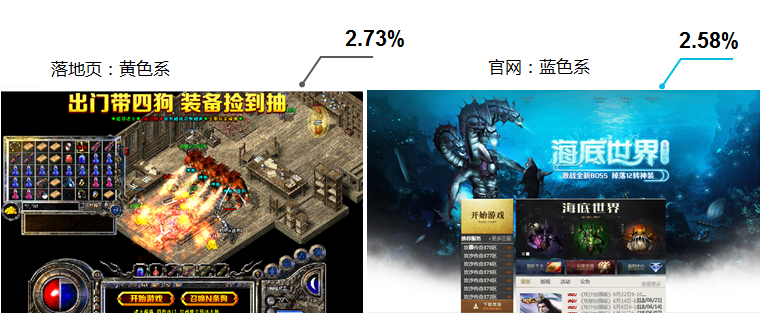 360竞价推广技巧大噶猴,这里系传奇页游创意方法论——CPM篇! 360竞价推广技巧大噶猴,这里系传奇页游创意方法论——CPM篇!