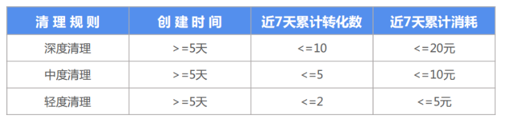 快手广告推广:快手KA商业化7月电商行业素材聚焦《NO.3》 快手广告推广:快手KA商业化7月电商行业素材聚焦《NO.3》