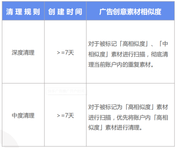 快手广告推广:快手KA商业化7月电商行业素材聚焦《NO.3》 快手广告推广:快手KA商业化7月电商行业素材聚焦《NO.3》