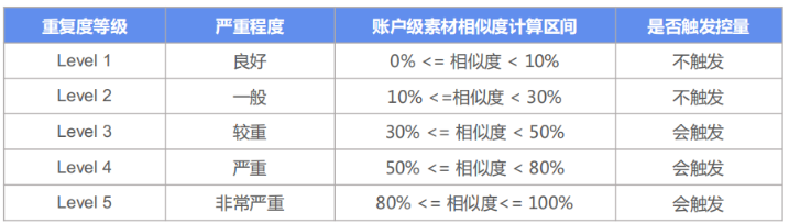 快手广告推广:快手KA商业化7月电商行业素材聚焦《NO.3》 快手广告推广:快手KA商业化7月电商行业素材聚焦《NO.3》
