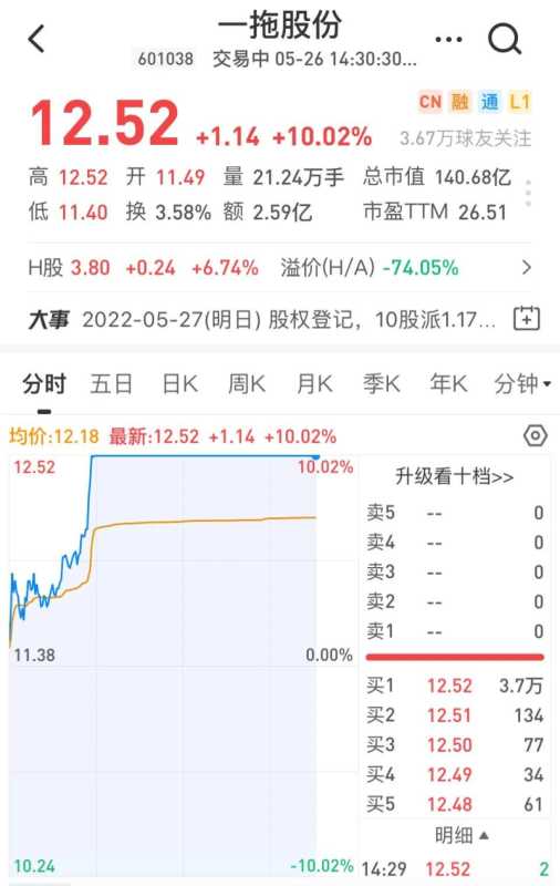 24天17板，激动到手颤抖！A股探底回升！基建板块