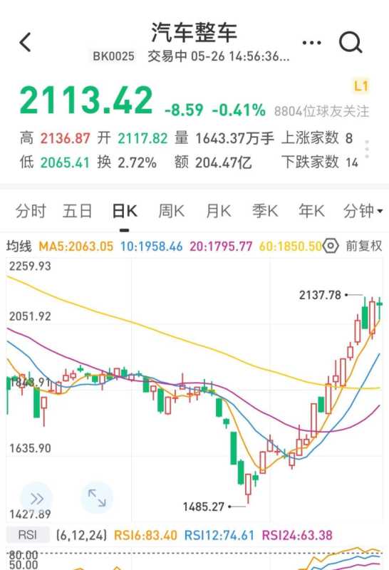 24天17板，激动到手颤抖！A股探底回升！基建板块