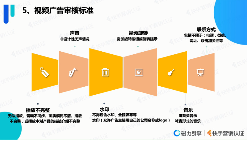 快手短视频广告平台:素材审核规则(上) 快手短视频广告平台:素材审核规则(上)