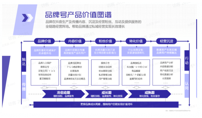 如何通过快手品牌号推广运营帮助客户明确目标? 如何通过快手品牌号推广运营帮助客户明确目标?
