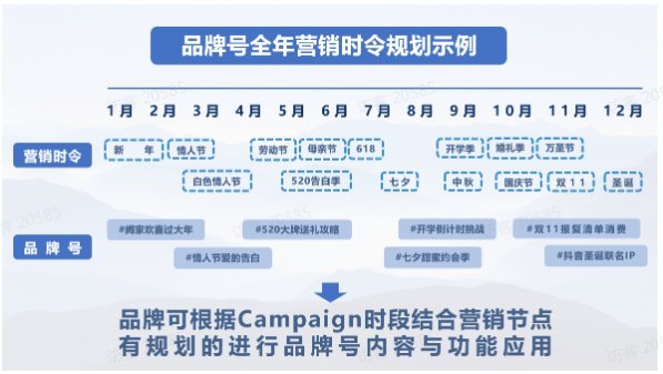 如何通过快手品牌号推广运营帮助客户明确目标? 如何通过快手品牌号推广运营帮助客户明确目标?