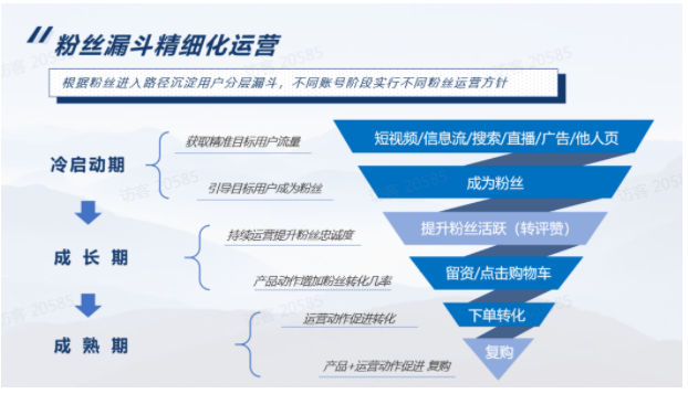 如何通过快手品牌号推广运营帮助客户明确目标? 如何通过快手品牌号推广运营帮助客户明确目标?