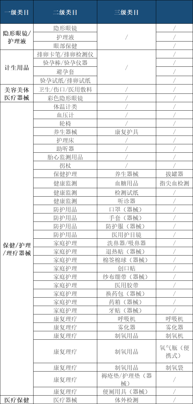 医疗人资讯早餐｜抖音也入局，医疗器械开始走