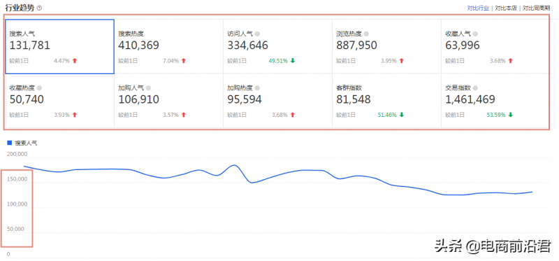 详解淘宝店铺现阶段的运营策略以及玩法，让流