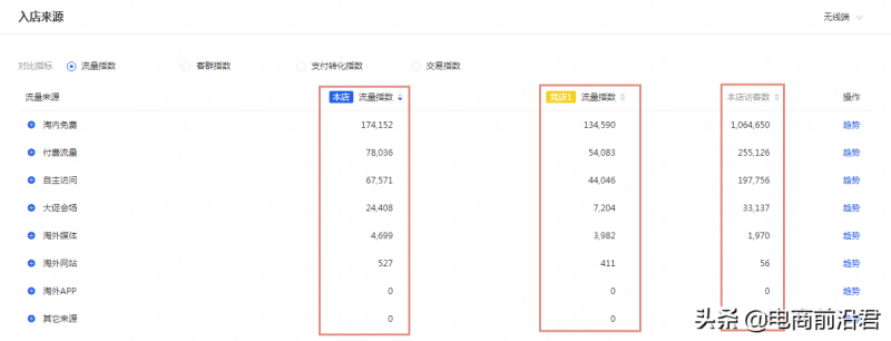 详解淘宝店铺现阶段的运营策略以及玩法，让流