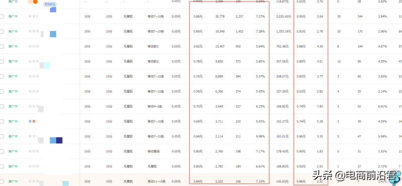 详解淘宝店铺现阶段的运营策略以及玩法，让流