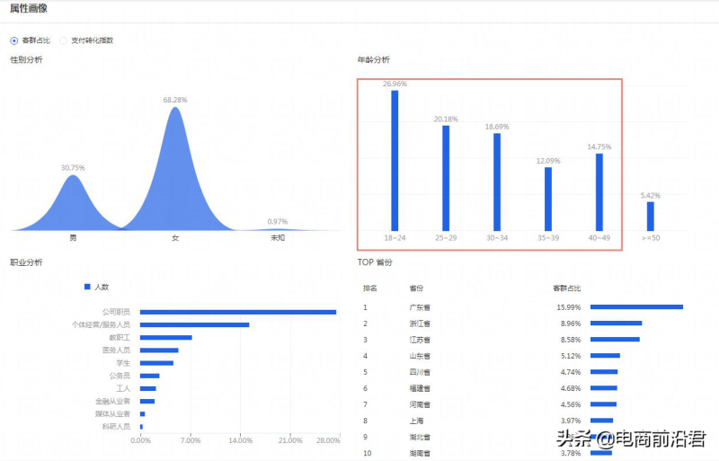 详解淘宝店铺现阶段的运营策略以及玩法，让流