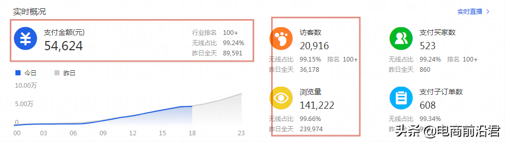 详解淘宝店铺现阶段的运营策略以及玩法，让流