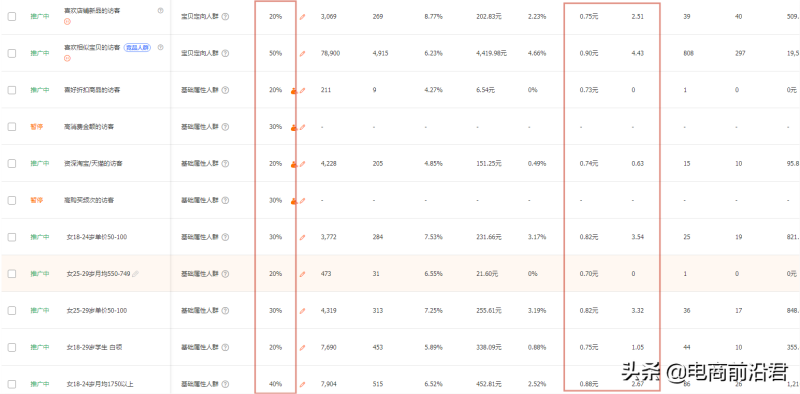 详解淘宝店铺现阶段的运营策略以及玩法，让流