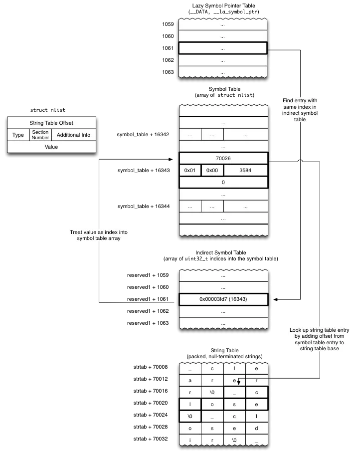 神奇的fishhook 神奇的fishhook