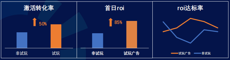 快手广告推广:商业化KA游戏行业报告2021年5月《NO.2》 快手广告推广:商业化KA游戏行业报告2021年5月《NO.2》