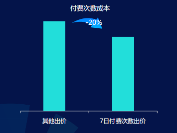 快手广告推广:商业化KA游戏行业报告2021年5月《NO.2》 快手广告推广:商业化KA游戏行业报告2021年5月《NO.2》