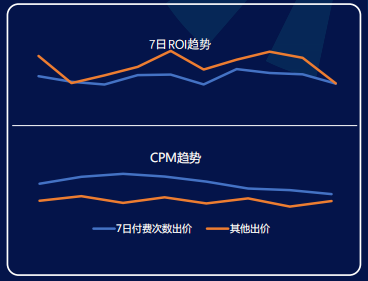 快手广告推广:商业化KA游戏行业报告2021年5月《NO.2》 快手广告推广:商业化KA游戏行业报告2021年5月《NO.2》