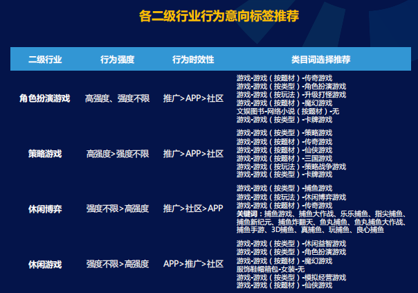 快手广告推广:商业化KA游戏行业报告2021年5月《NO.2》 快手广告推广:商业化KA游戏行业报告2021年5月《NO.2》