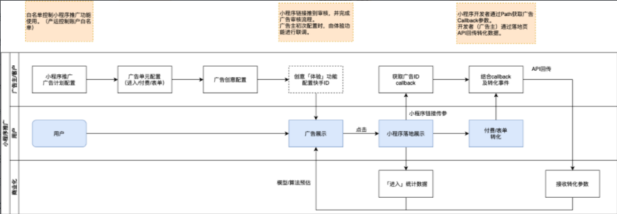 快手小程序信息流投放说明 | 快手营销广告 快手小程序信息流投放说明 | 快手营销广告