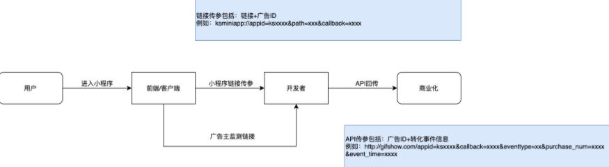 快手小程序信息流投放说明 | 快手营销广告 快手小程序信息流投放说明 | 快手营销广告