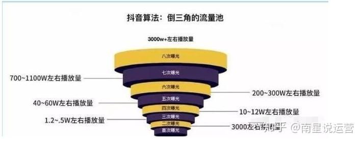 抖音涨粉技巧：抖音网红一个月涨粉400w是怎么做